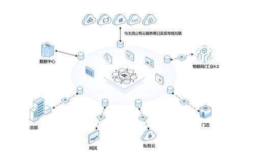 觀脈科技通過可信云SD-WAN認(rèn)證 加速云網(wǎng)融合戰(zhàn)略落地