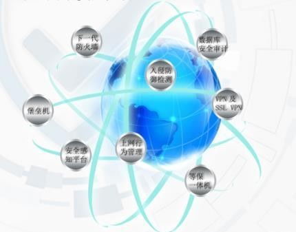 信息安全隔離在電子政務(wù)中的關(guān)鍵作用及網(wǎng)絡(luò)技術(shù)服務(wù)保障